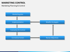 Marketing control PPT slide 2