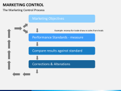 Marketing control PPT slide 7