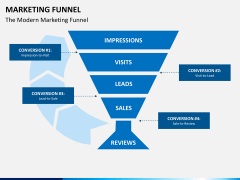 Marketing funnel PPT slide 4