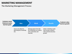 Marketing Management PPT slide 6