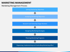 Marketing Management PPT slide 7