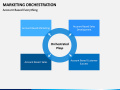 Marketing orchestration PPT slide 11