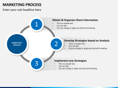 Marketing process PPT slide 2