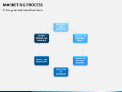 Marketing process PPT slide 7