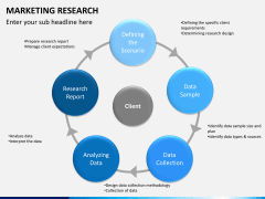 Marketing research PPT slide 5