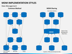 MDM implementation styles PPT slide 11