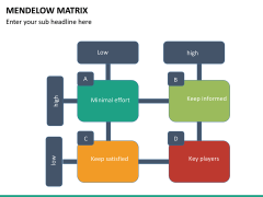 Mendelow matrix PPT slide 7
