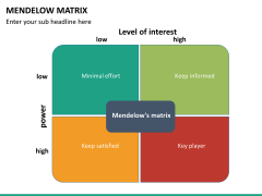 Mendelow matrix PPT slide 8