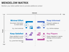 Mendelow matrix PPT slide 2