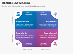 Mendelow matrix PPT slide 3