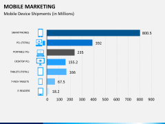 Mobile marketing PPT slide 8