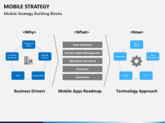 Mobile strategy PPT slide 1