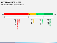 Net promoter score PPT slide 5