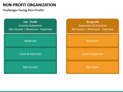 profit non organization sketchbubble powerpoint