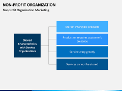 Non-Profit Organization PPT slide 10
