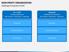 Non-Profit Organization PPT slide 14