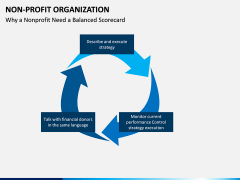 Non-Profit Organization PPT slide 15
