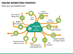 Online marketing bundle PPT slide 82