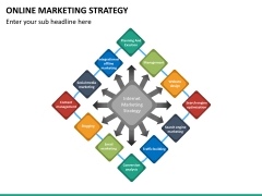 Online marketing bundle PPT slide 88
