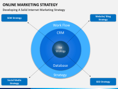 Online marketing strategy PPT slide 11