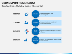 Online marketing strategy PPT slide 4