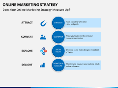 Online marketing bundle PPT slide 4