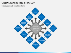 Online marketing bundle PPT slide 7