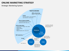 Online marketing strategy PPT slide 9