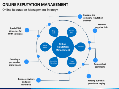 Online reputation management PPT slide 1