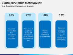 Online reputation management PPT slide 10