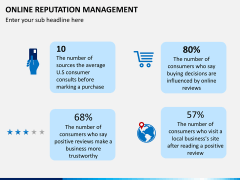 Online reputation management PPT slide 13
