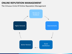 Online reputation management PPT slide 15