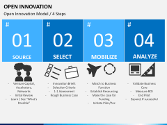 Open Innovation PPT slide 2