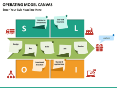 Operating Model Canvas PPT slide 2