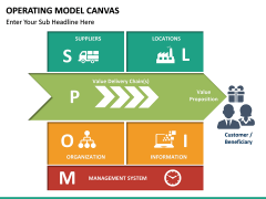Operating Model Canvas PPT slide 3