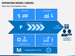 Operating Model Canvas PPT slide 1