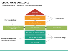 Operational Excellence PowerPoint Template | SketchBubble