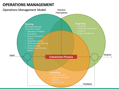 Operations Management PowerPoint Template | SketchBubble