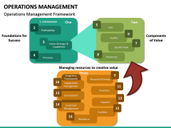 Operations Management PowerPoint Template | SketchBubble