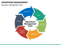 Operations Management PowerPoint Template | SketchBubble