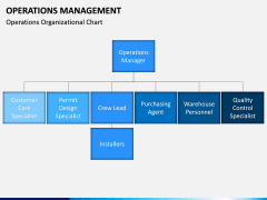 Operations Management PPT slide 11