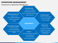 Operations Management PPT slide 12