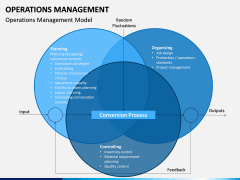 Operations Management PPT slide 13