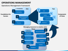 Operations Management PPT slide 4