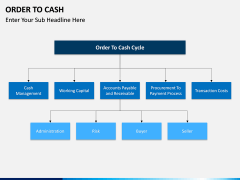 Order to Cash PPT slide 11
