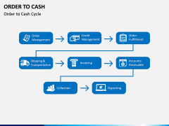 Order to Cash PPT slide 3
