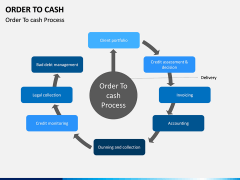 Order to Cash PPT slide 7