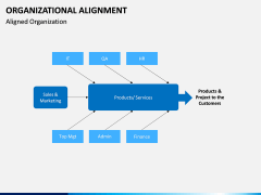 Organizational alignment PPT slide 5