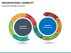 Organizational Capability PowerPoint Template | SketchBubble