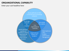 Organizational capability PPT slide 12